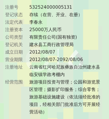 建水古城旅游投資 攝影擴印服務的機遇與挑戰